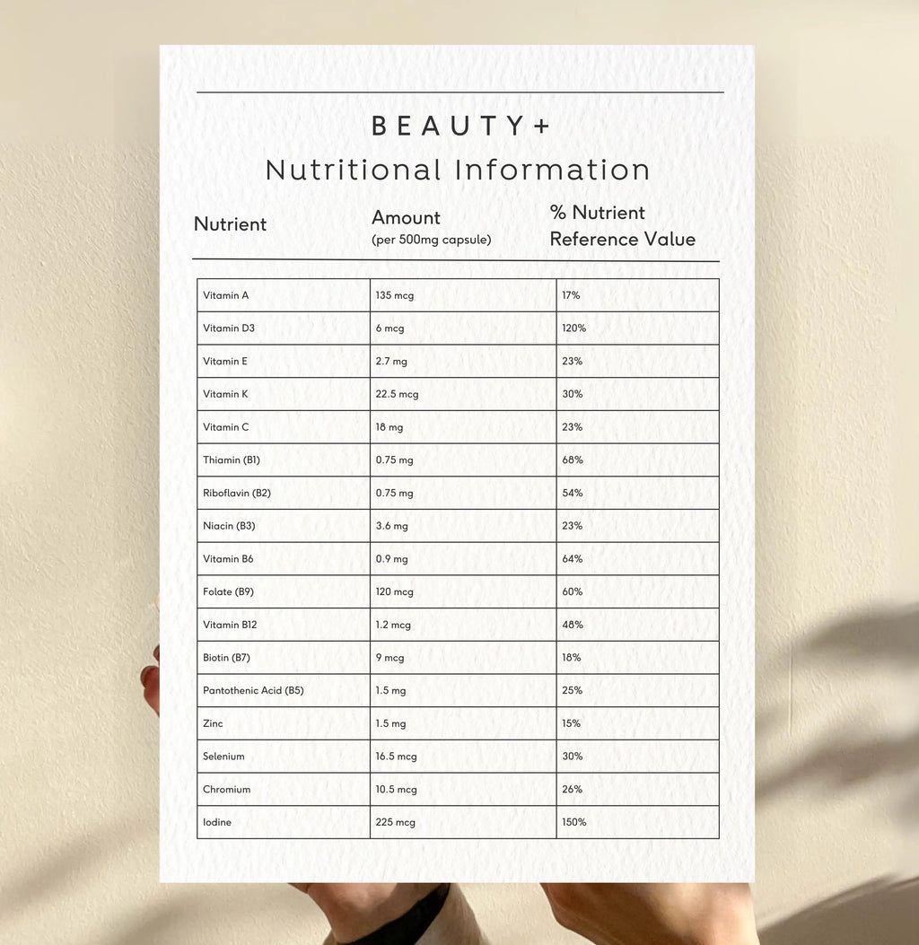 Doctor Seaweed Beauty+ vitamins and supplements nutritional table showing ingredients and benefits for healthy skin.